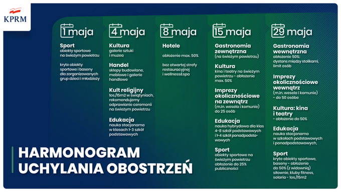 ślub wesele koronawirus wesela 2021 śluby 2021 informacje bieżące maj 2021 covid-19