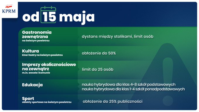 ślub wesele koronawirus wesela 2021 śluby 2021 informacje bieżące maj 2021 covid-19