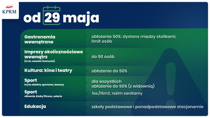 ślub wesele koronawirus wesela 2021 śluby 2021 informacje bieżące maj 2021 covid-19