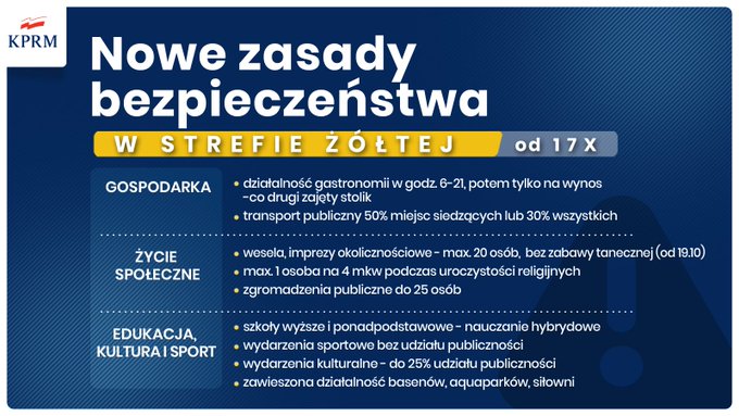 koronawirus grafika 17.10.20 strefy czerwone i żółte koronawirus śluby wesela 2020