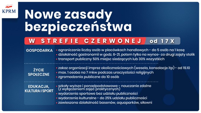 koronawirus grafika 17.10.20 strefy czerwone i żółte koronawirus śluby wesela 2020