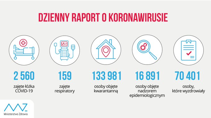 koronawirus covid-19 zakażenia lista zachorowań 