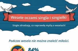 Co single myślą o ślubie i weselu? Wyniki przeprowadzonej ankiety