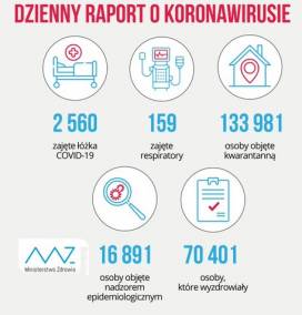 Koronawirus a śluby i wesela - aktualizacja stref z dnia 1.10.2020